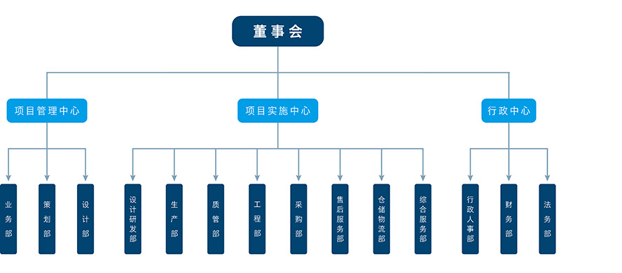 尊龙凯时人生就是博·Z6(中国)官方网站